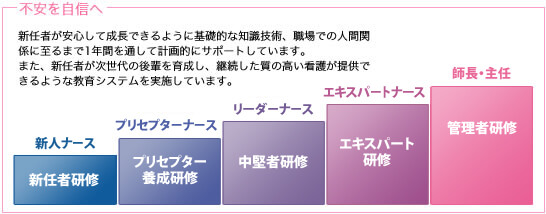 不安を自信へ